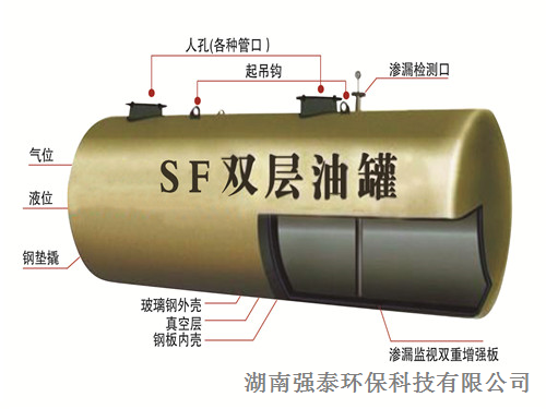 湖南银娱优越会环保科技有限公司,一体化污水处置赏罚装备,新农村情形整治,工业废水处置赏罚,医疗废水处置赏罚,大气污染治理